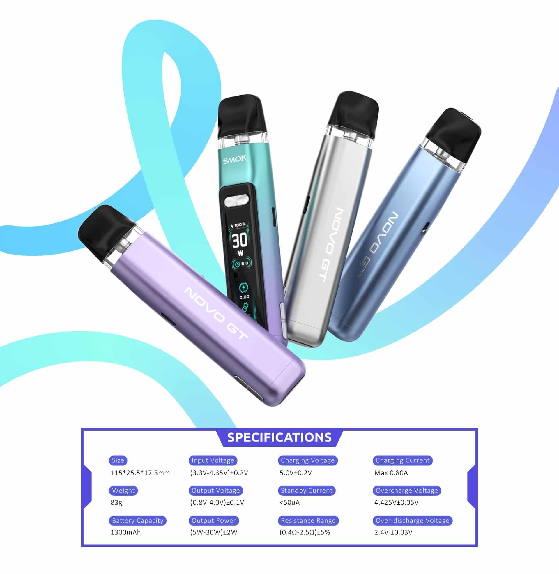 Step by Step Guide on How to Refill Electronic Cigarette Safely and Easily